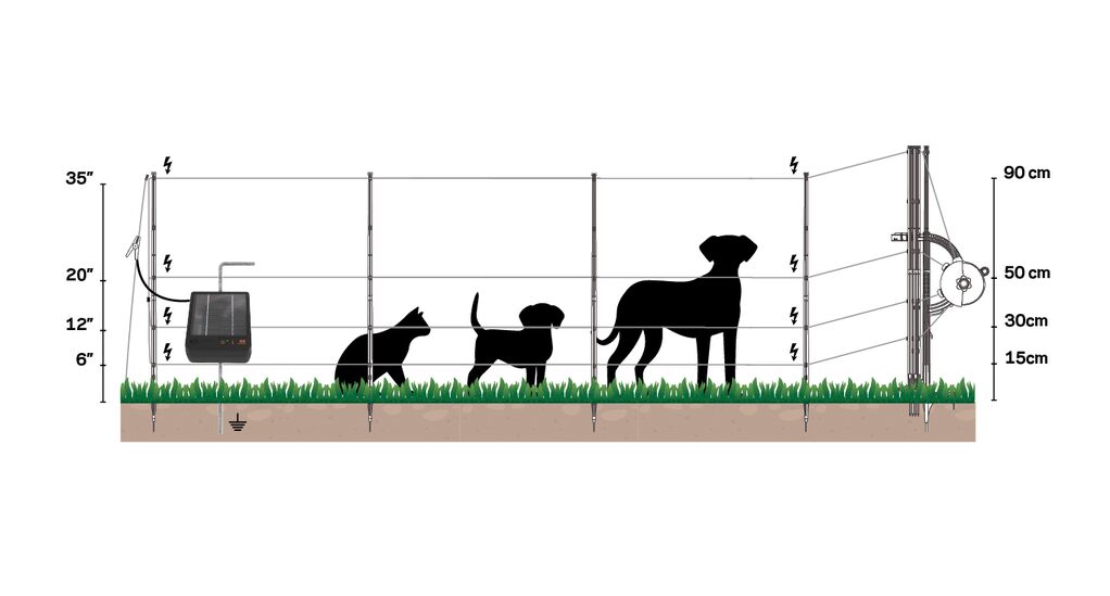 G349 S6 Landing page fence set up diagram images 96dpi4-General Purpose G349 S6 Landing page fence set up diagram images 96dpi4-General Purpose