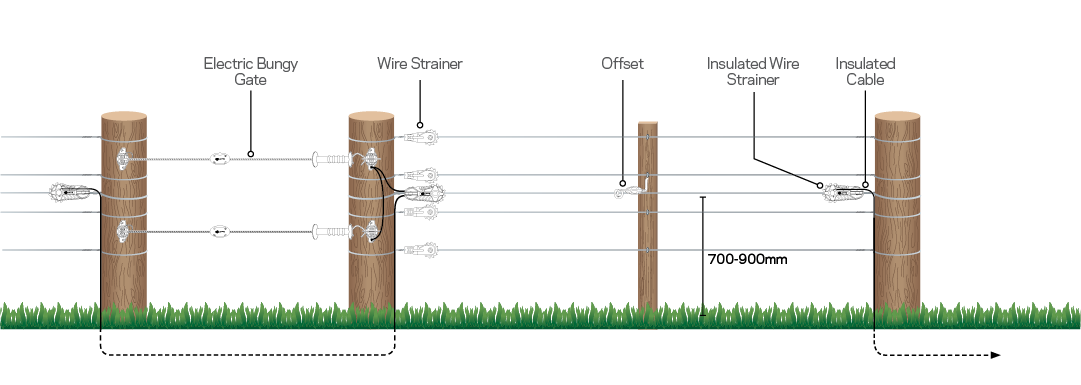 Retro fit electric fence diagram Retro fit electric fence diagram