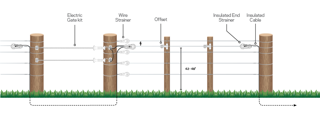 Retrofit fence diagram Retrofit fence diagram