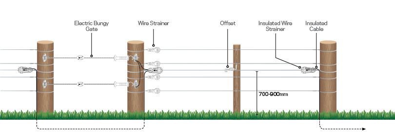 Electric-fence-diagrams-Offset-retrofit Electric-fence-diagrams-Offset-retrofit