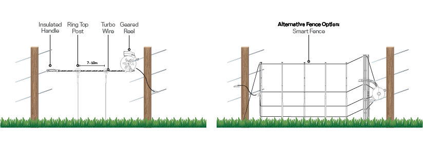 portable-electric-fence-diagram Portable electric fence diagram
