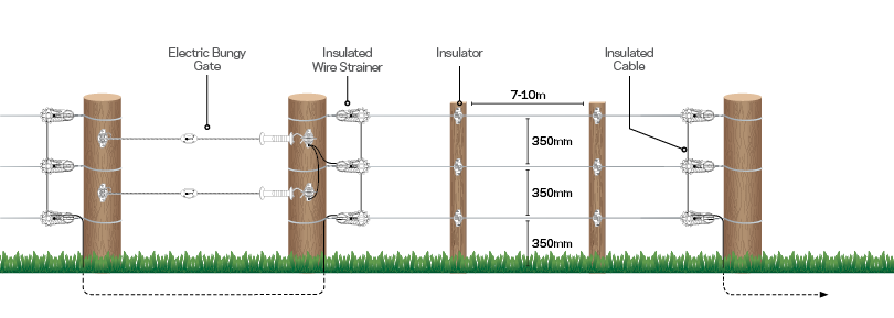 electric-fence-diagram-permanent permanent-electric-fence-diagram